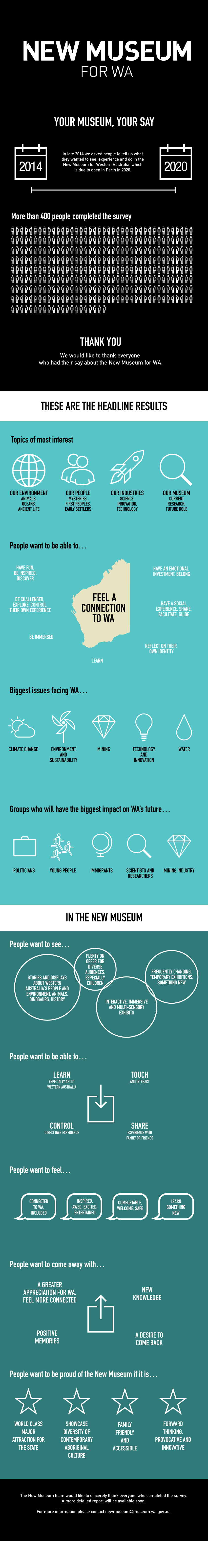 Survey Infograph