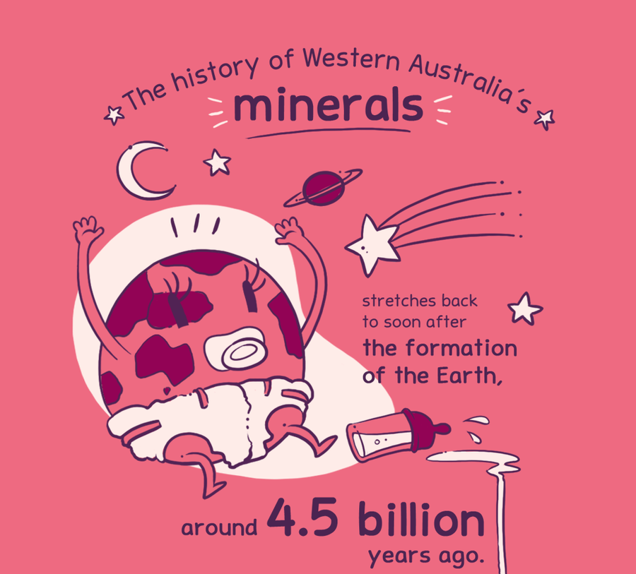 The history of Western Australia's minerals stretches back to soon after the formation of the Earth, around 4.5 billion years ago.