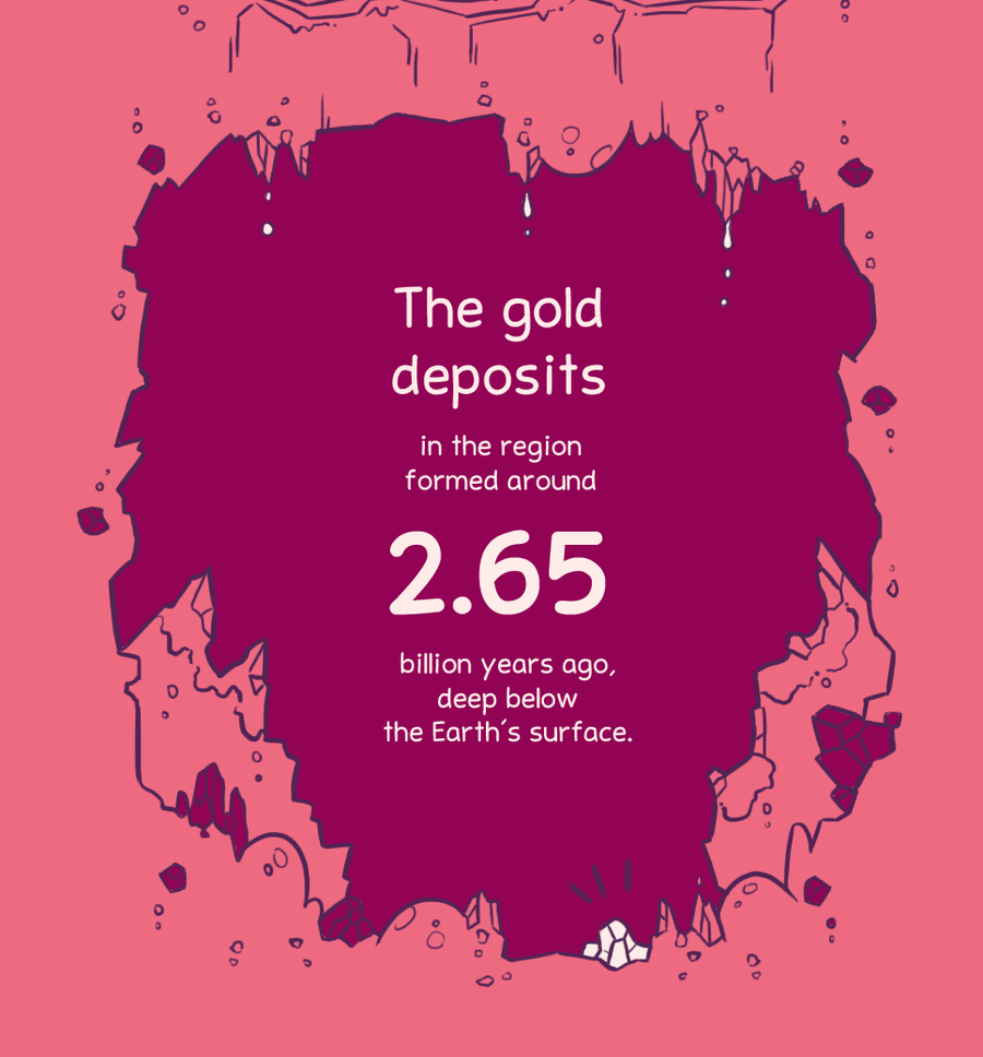 The gold deposits in the region formed around 2.65 billions years ago, deep below the Earth's surface.