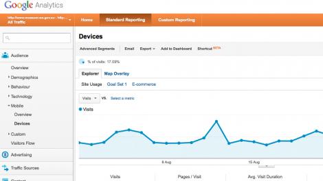 - Screen grab from the Museum's Google Analytics account